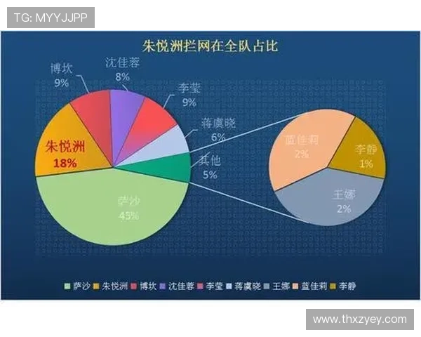 南京排球队在世界锦标赛中的战术表现分析与点评