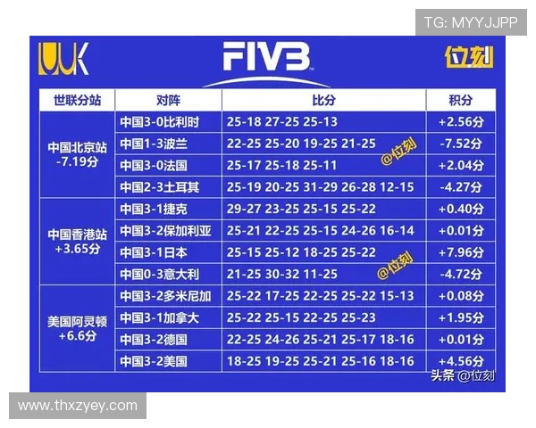 权威发布:2023年排球比赛实力与经验综合排行榜揭晓 权威发布:2023年排球比赛实力与经验综合排行榜揭晓