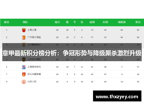 意甲最新积分榜分析：争冠形势与降级厮杀激烈升级